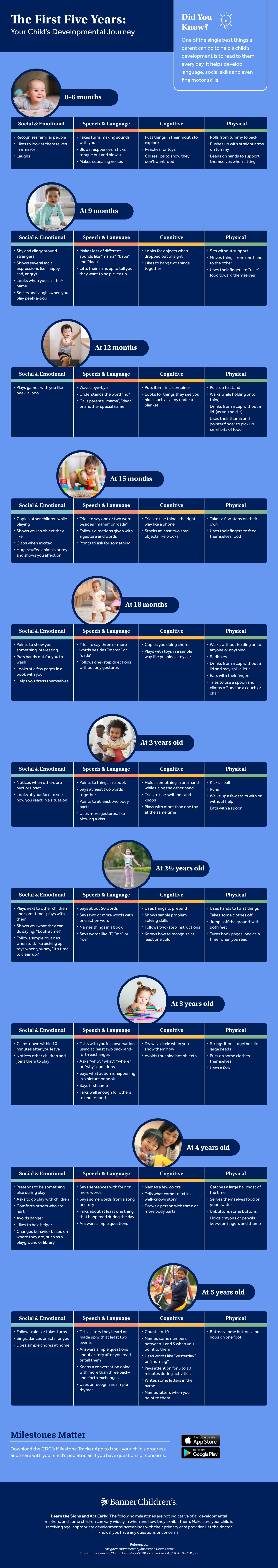 05_ Gráfico del sitio web Child_Dev_Milestones con logotipo pediátrico