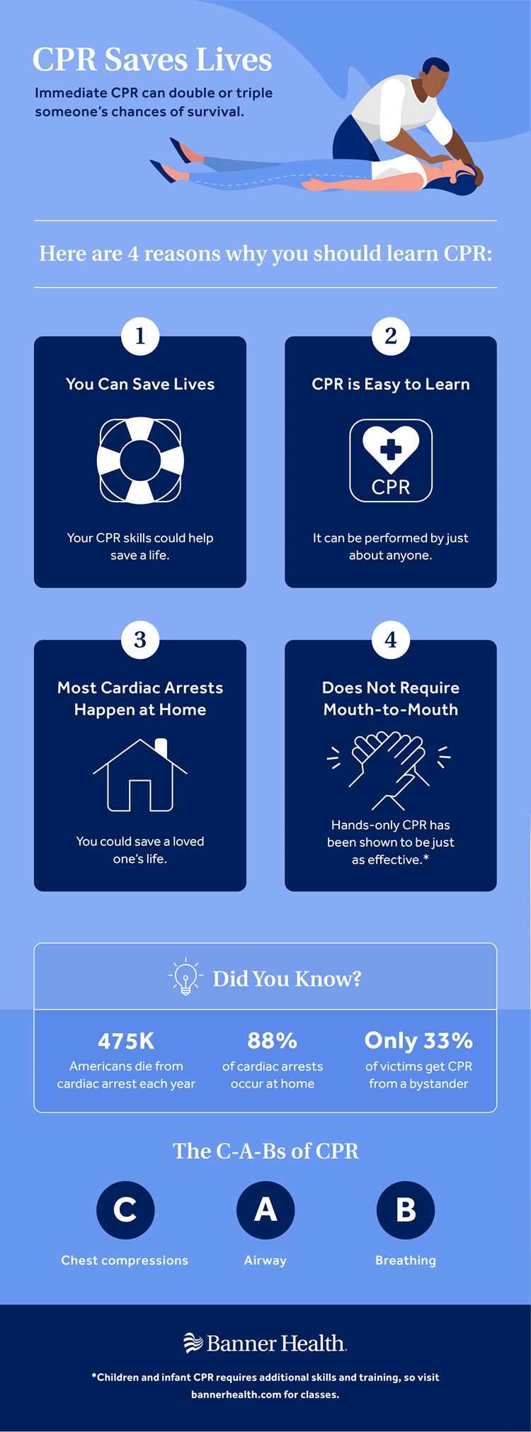 Infografía sobre la RCP que salva vidas