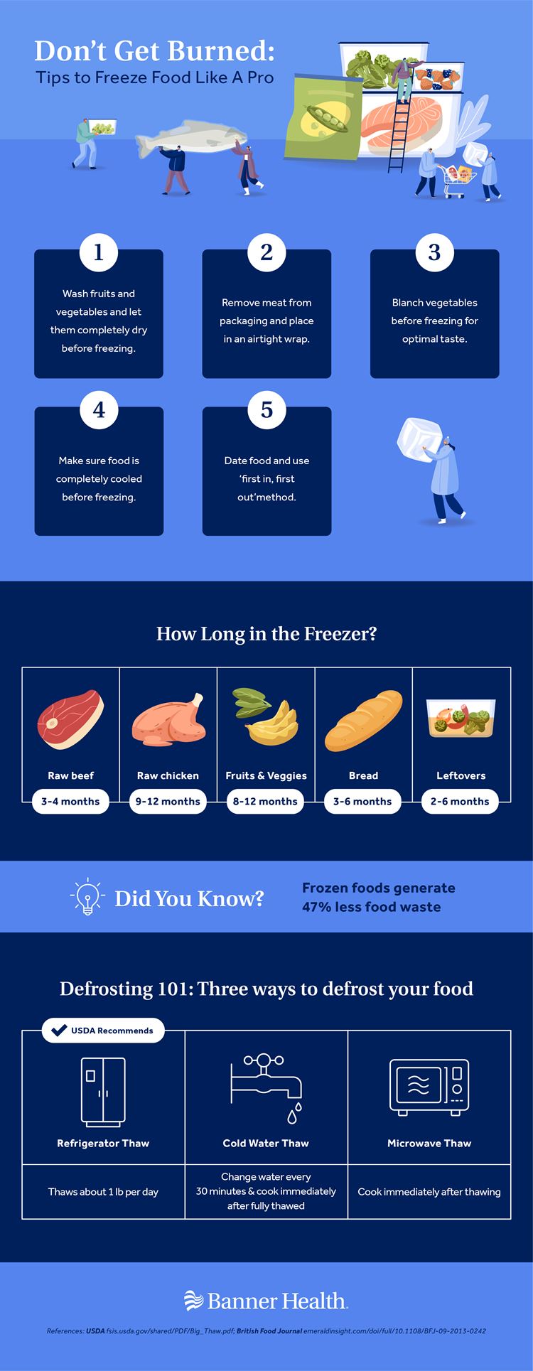 Freezing Foods Guide Infographic