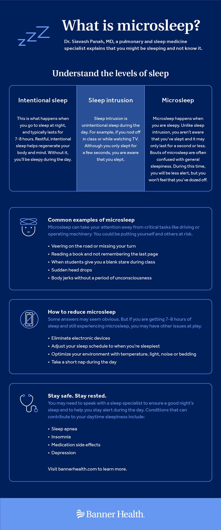 Infografía ¿Qué es el microsueño?