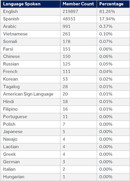 estadísticas generales del idioma_cy24_es